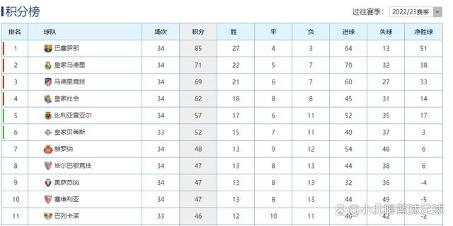 目前效力于比利时布鲁日俱乐部，本赛季代表球队出场20次，贡献3粒进球和4次助攻，目前他的德转身价为800万欧元。